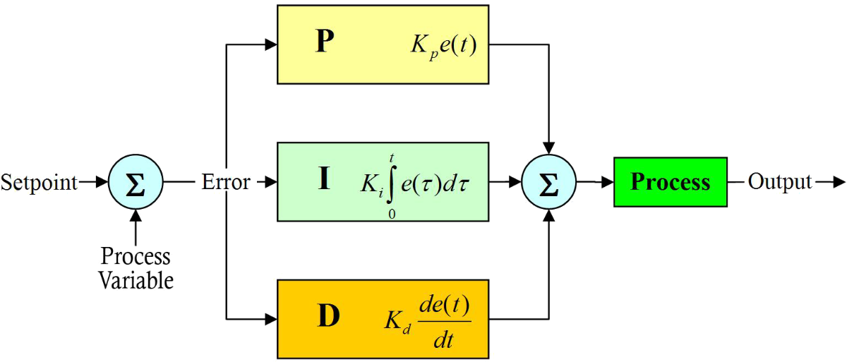 PID Diagram